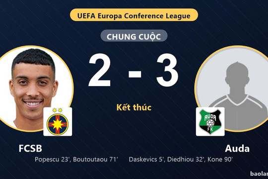 Auda thắng FCSB, đại diện Romania thất thế ở vòng loại Conference League
