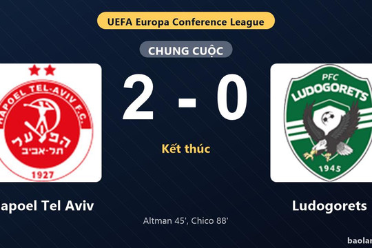 Thống kê trận đấu Hapoel Tel Aviv 2-0 Ludogorets: Chico tỏa sáng, Hapoel Tel Aviv giành trọn 3 điểm