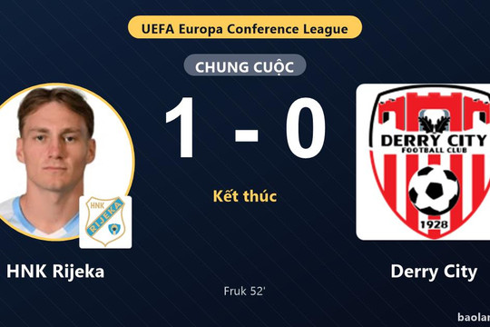 HNK Rijeka chiếm ưu thế, Derry City thất thế ở vòng loại châu Âu