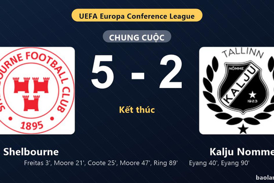 Thống kê trận đấu Shelbourne 5-2 Kalju Nomme: Shelbourne thắng đậm thuyết phục