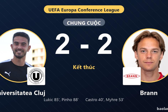 Brann đánh rơi lợi thế, Universitatea Cluj giữ lại trận hòa ở vòng loại