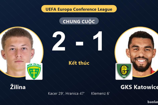 Žilina ngược dòng đánh bại GKS Katowice ở vòng loại Conference League