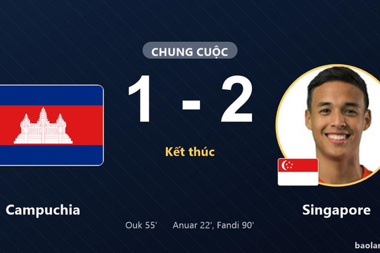Singapore thắng Campuchia phút 90, khép lại màn rượt đuổi ở ASEAN Cup