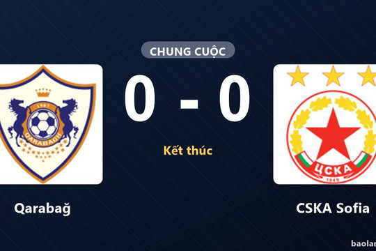 Qarabağ và CSKA Sofia chia điểm sau trận hòa không bàn thắng