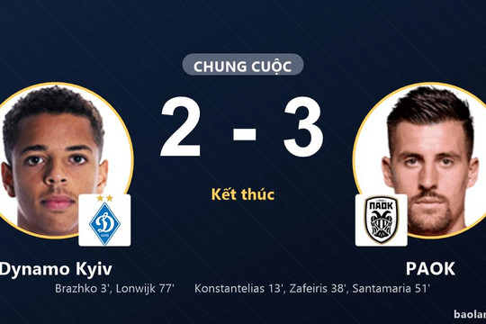 PAOK ngược dòng hạ Dynamo Kyiv, chủ nhà trắng tay trên sân nhà