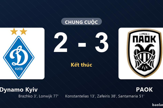 Thống kê trận đấu Dynamo Kyiv 2-3 PAOK: PAOK ngược dòng ngoạn mục