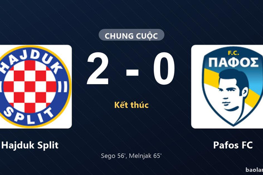 Thống kê trận đấu Hajduk Split 2-0 Pafos FC: Dario Melnjak tỏa sáng, Hajduk Split giành trọn 3 điểm
