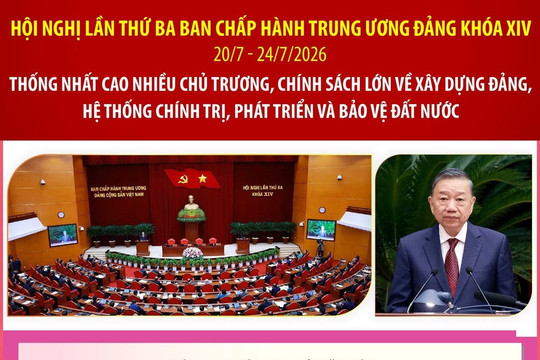 Hội nghị Trung ương 3: Thống nhất cao nhiều chủ trương, chính sách lớn về xây dựng Đảng, hệ thống chính trị, phát triển và bảo vệ đất nước