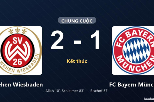 Thống kê trận đấu Wehen Wiesbaden 2-1 FC Bayern München: Lukas Schleimer tỏa sáng, Wehen Wiesbaden giành trọn 3 điểm