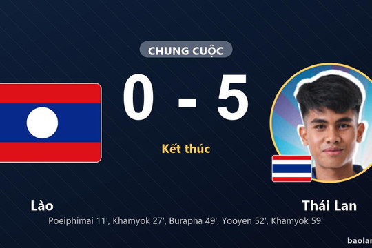Thái Lan chiếm ngôi đầu, Lào chật vật sau thất bại 0-5