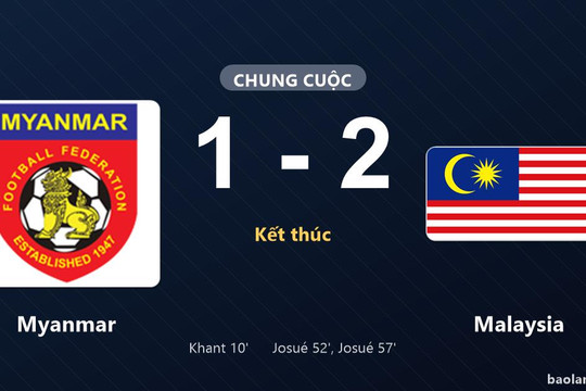 Thống kê trận đấu Myanmar 1-2 Malaysia: Malaysia ngược dòng ngoạn mục