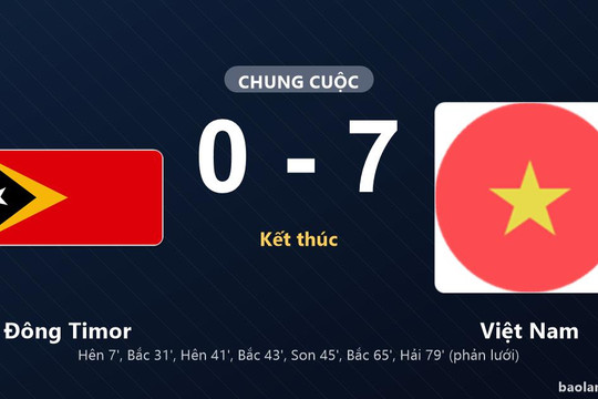 Thống kê trận đấu Đông Timor 0-7 Việt Nam: Việt Nam thắng đậm thuyết phục