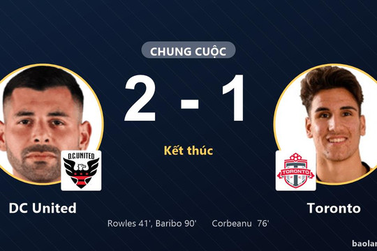 DC United lên thứ 8, Toronto đứng thứ 12 sau thất bại phút 90