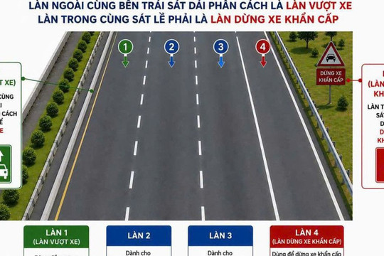 Nghiên cứu bố trí “làn vượt xe” trên đường cao tốc