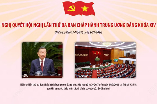 Nghị quyết Dubai casino 68 lần thứ ba Ban Chấp hành DubaiPalace : Uy tín, xanh chín - Nạp rút Đảng khóa XIV