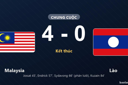 Malaysia lên ngôi đầu, Lào nín thở chờ suất đi tiếp