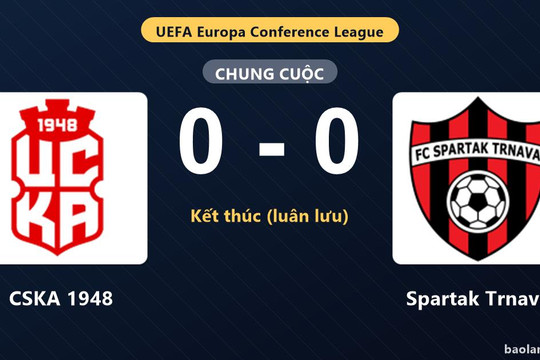 CSKA 1948 thắng Spartak Trnava trên chấm luân lưu