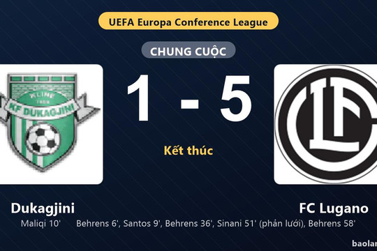 Thống kê trận đấu Dukagjini 1-5 FC Lugano: FC Lugano thắng đậm thuyết phục
