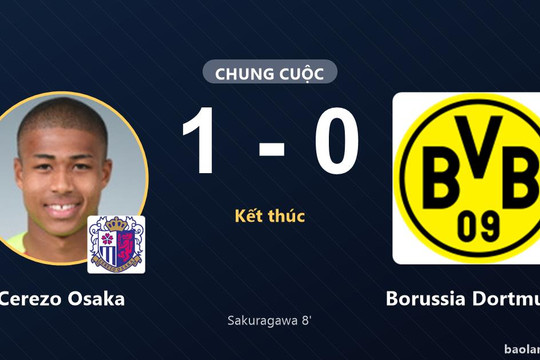 Cerezo Osaka hạ Borussia Dortmund, Sakuragawa gieo nỗi buồn tại KINCHO Stadium