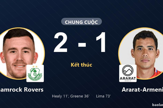 Shamrock Rovers giữ chiến thắng, Ararat-Armenia rút ngắn bất thành