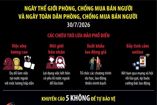 Chung tay phòng, chống mua bán người