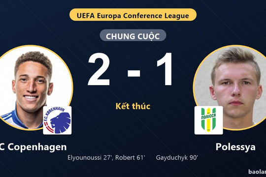 FC Copenhagen hạ Polessya, bàn phút 90 chỉ giúp đối thủ rút ngắn