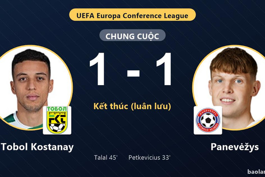 FK Tobol Kostanay ngược dòng, Panevėžys gục ngã sau loạt luân lưu