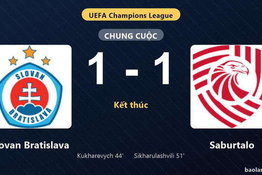 Thống kê trận đấu Slovan Bratislava 1-1 Saburtalo: Hai đội chia điểm
