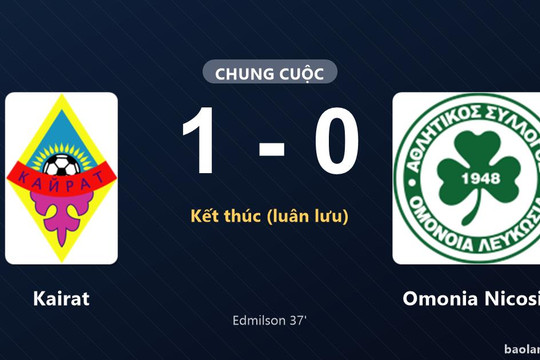 Thống kê trận đấu Kairat 1-0 (pen 6-5) Omonia Nicosia: Kairat thắng nghẹt thở trên chấm luân lưu