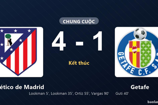 Thống kê trận đấu Atlético de Madrid 4-1 Getafe: Atlético de Madrid thắng đậm thuyết phục