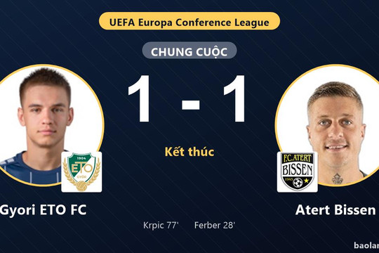Gyori ETO FC gỡ hòa, Atert Bissen đánh rơi chiến thắng