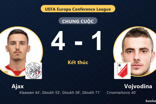 Ajax ngược dòng hạ Vojvodina, đội khách thất thế ở vòng loại