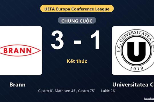 Thống kê trận đấu Brann 3-1 Universitatea Cluj: N. Castro tỏa sáng, Brann giành trọn 3 điểm