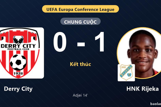 HNK Rijeka thắng tối thiểu, Derry City thất thế ở vòng loại Conference League