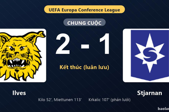 Thống kê trận đấu Ilves 2-1 (pen 5-4) Stjarnan: Ilves thắng nghẹt thở trên chấm luân lưu