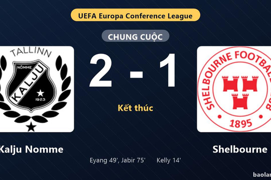 Thống kê trận đấu Kalju Nomme 2-1 Shelbourne: Kalju Nomme ngược dòng ngoạn mục