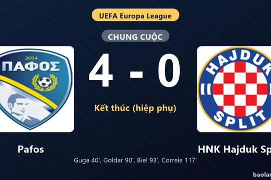 Thống kê trận đấu Pafos 4-0 HNK Hajduk Split: Pafos thắng đậm thuyết phục