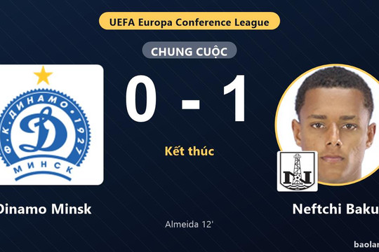 Neftchi Baku hạ Dinamo Minsk, giành lợi thế ở vòng loại Conference League