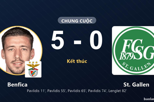 Benfica thắng 5-0, St. Gallen nhận thất bại nặng nề ở Europa League
