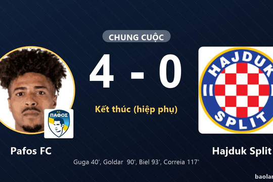 Pafos FC thắng đậm, Hajduk Split nhận thất bại nặng nề