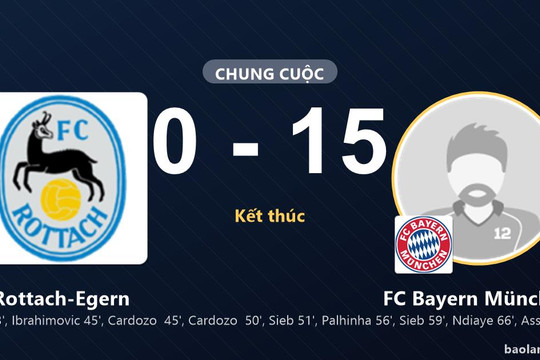 FC Bayern München thắng 15-0, Rottach-Egern nhận thất bại nặng nề
