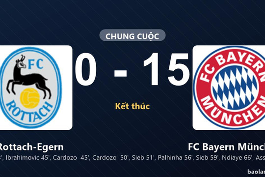 Thống kê trận đấu Rottach-Egern 0-15 FC Bayern München: FC Bayern München thắng đậm thuyết phục