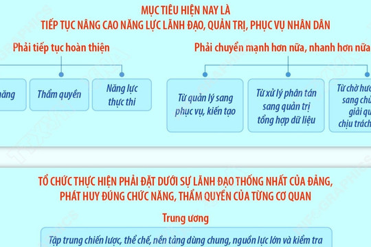 Bảo đảm đầy đủ các điều kiện thi hành để hệ thống chính trị vận hành thông suốt