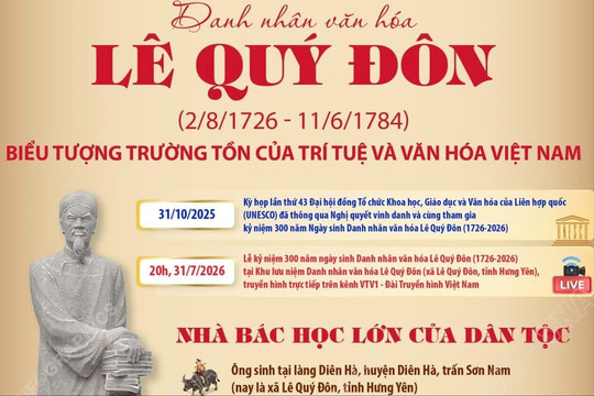 Danh nhân văn hóa Lê Quý Đôn: Biểu tượng trường tồn của trí tuệ, văn hóa Việt