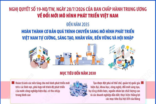 Nghị quyết số 19-NQ/TW về đổi mới mô hình phát triển Việt Nam