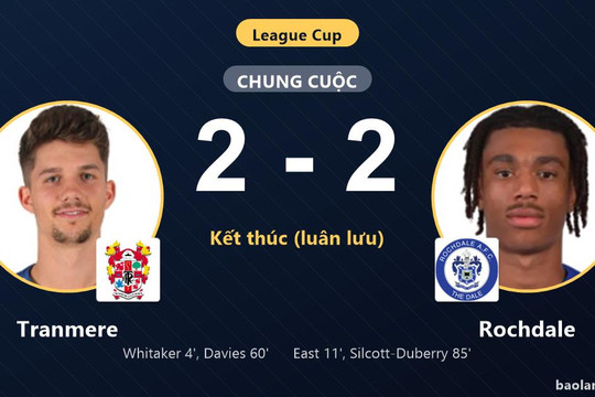 Rochdale ngược dòng hạ Tranmere trên chấm luân lưu
