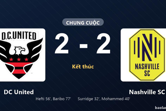 Thống kê trận đấu DC United 2-2 Nashville SC: Màn rượt đuổi tỷ số mãn nhãn