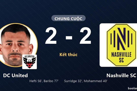 Nashville SC giữ ngôi đầu, DC United nín thở sau trận hòa 2-2
