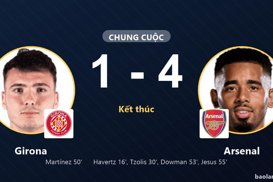 Arsenal thắng đậm, Girona bất lực trên sân nhà