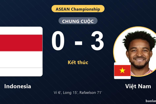 Việt Nam thắng đậm Indonesia ở lượt trận 4 ASEAN Championship